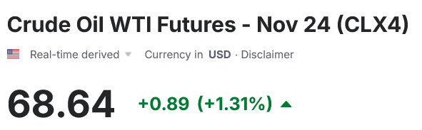 Стоимость нефти WTI