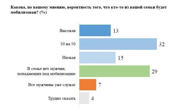 Путину потребовалось "мясо". Увы, но с оккупированных украинских территорий