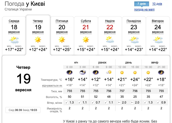 Незначне похолодання, але переважно без опадів: синоптики уточнили прогноз погоди на четвер, 19 вересня
