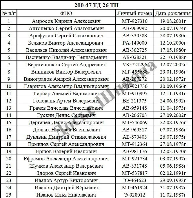 В сеть попал список ликвидированных в Украине оккупантов 26-го танкового полка из Мулино. Фото