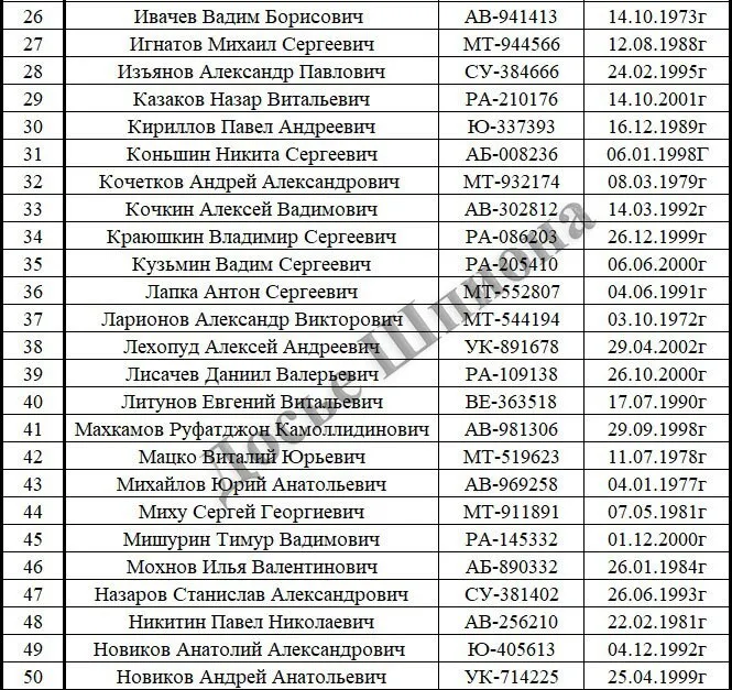 В сеть попал список ликвидированных в Украине оккупантов 26-го танкового полка из Мулино. Фото