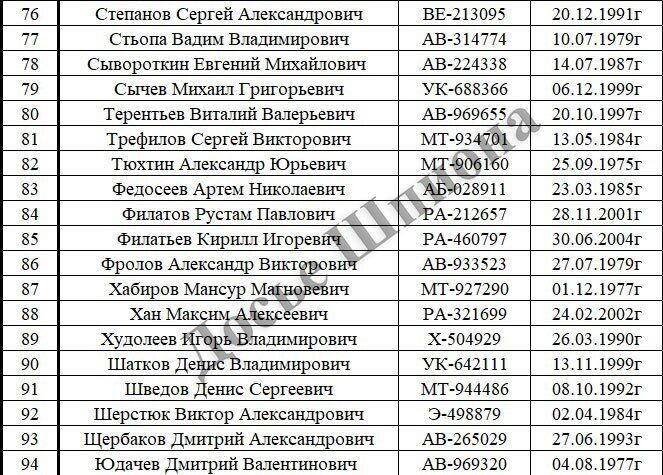 У мережу потрапив список ліквідованих в Україні окупантів 26-го танкового полку з Муліно. Фото