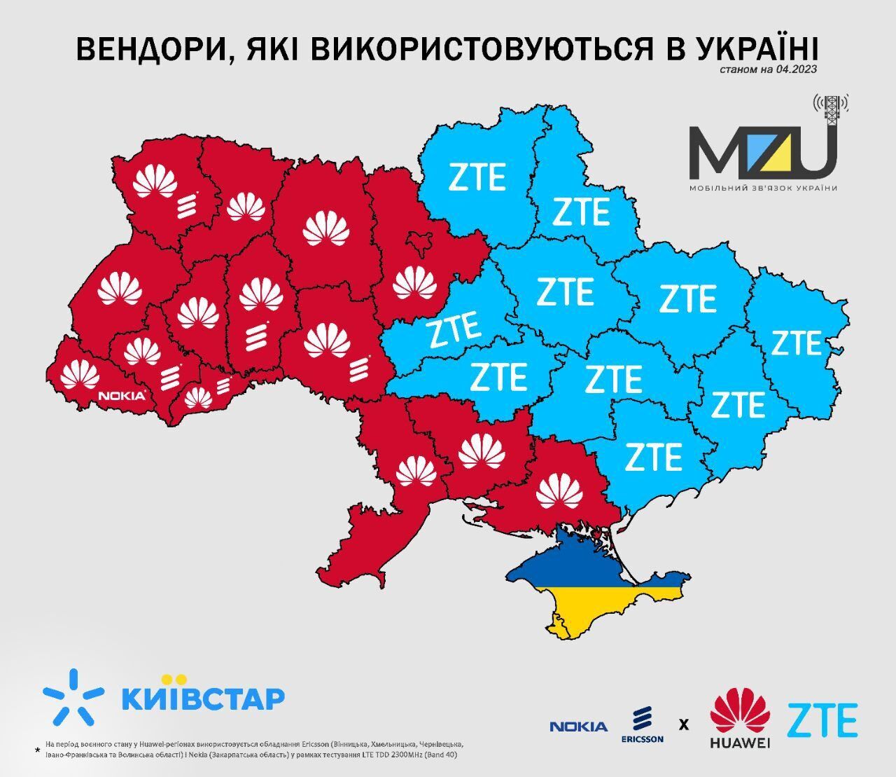 Какое оборудование в разных областях