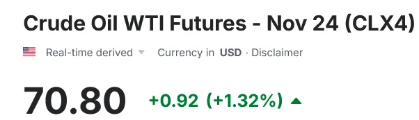 Скільки коштує нафта West Texas Intermediate