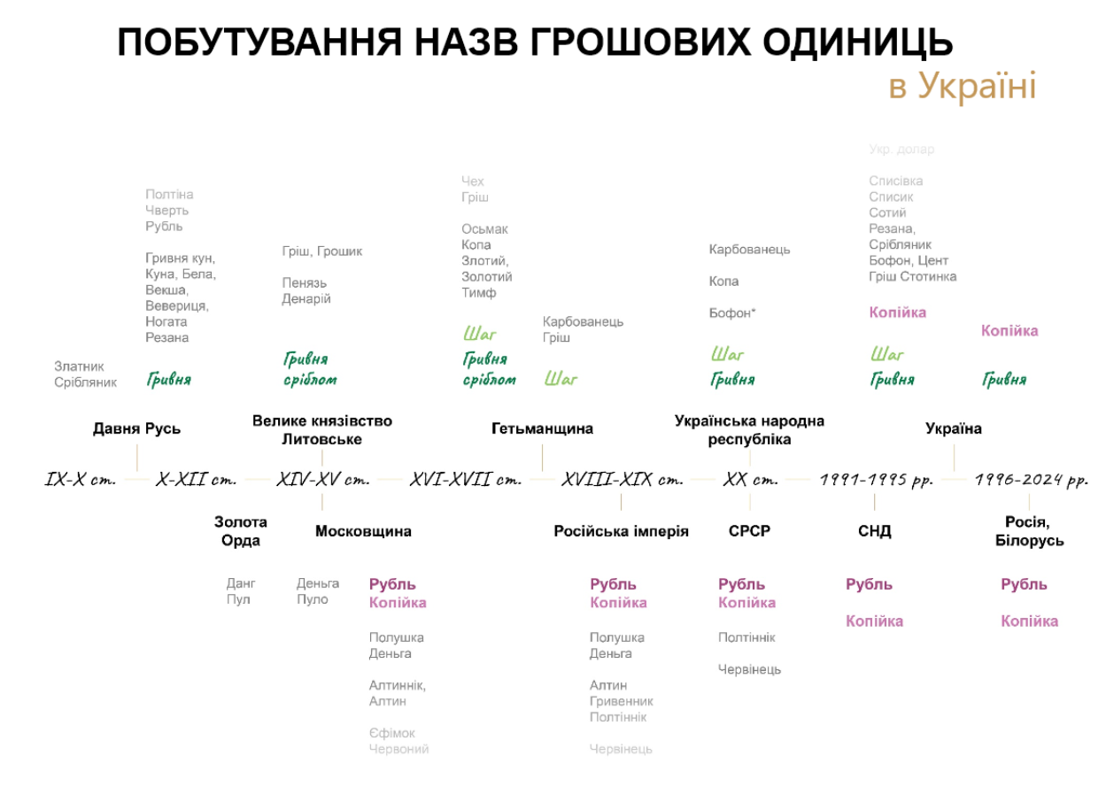 Как в Украине назывались деньги