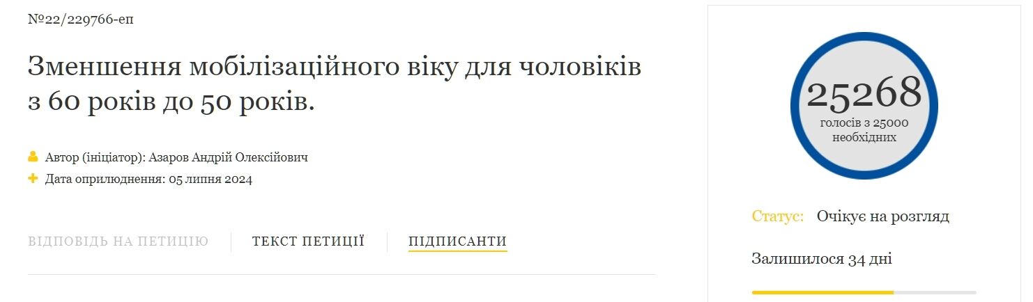 Украинцы просят Зеленского снизить мобилизационный возраст до 50 лет: петиция собрала необходимые подписи