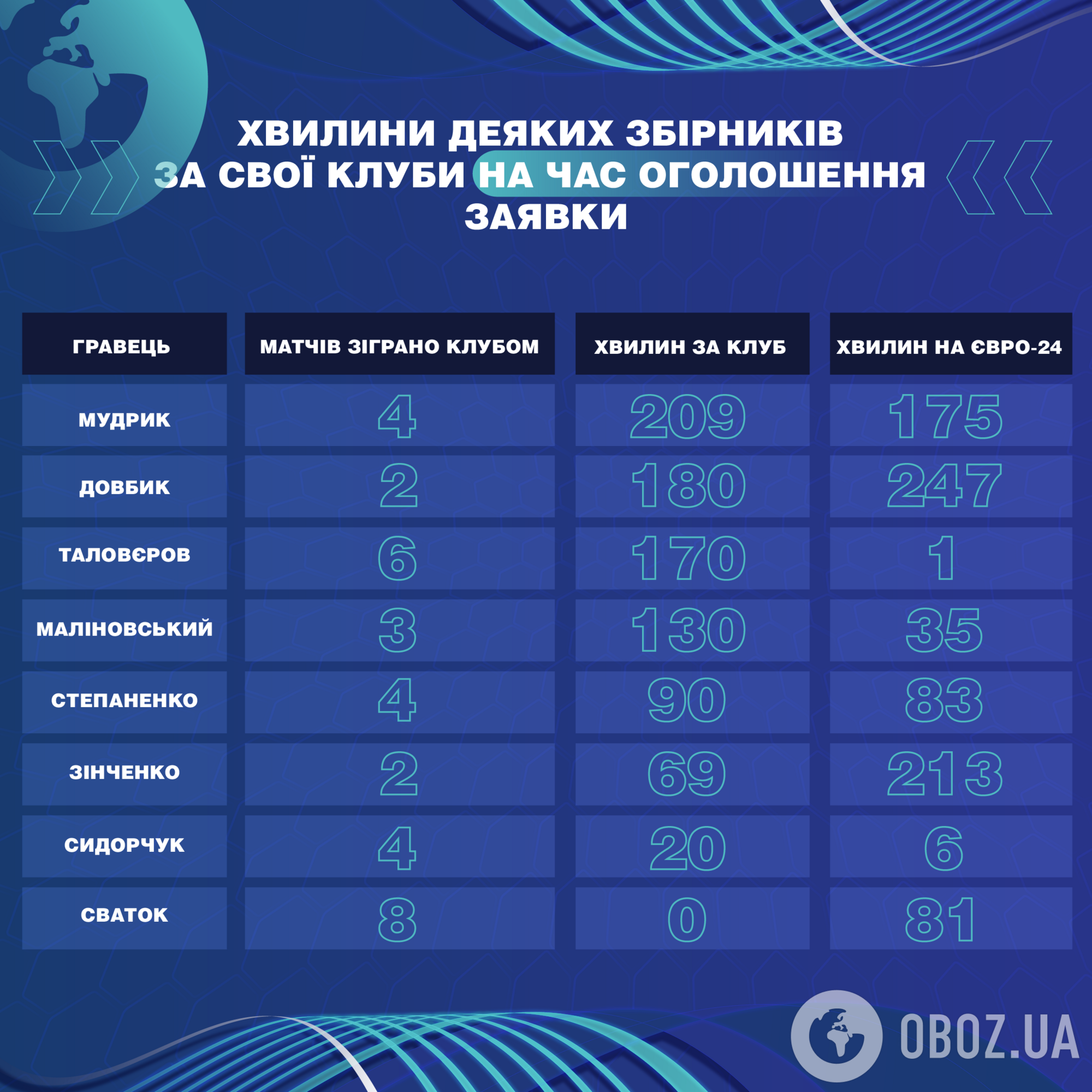 Ребров – проблема збірної України? 4 причини, через які немає впевненості у нашому футболі