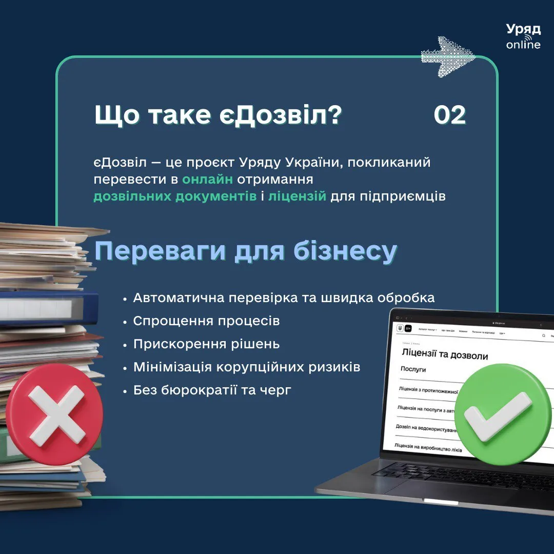 Какие преимущества для бизнеса несет єДозвіл.