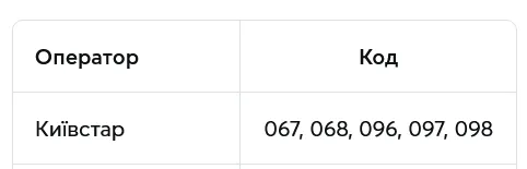 Какие коды уже действуют у "Киевстара"