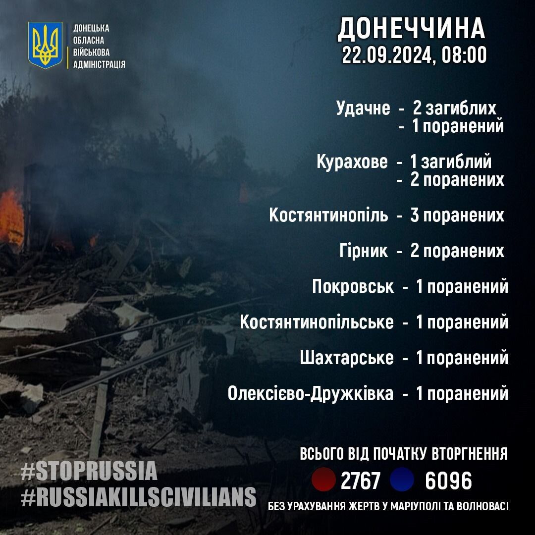 Окупанти вдарили по шахті на Донеччині, сталася пожежа: загинули дві жінки, є постраждала