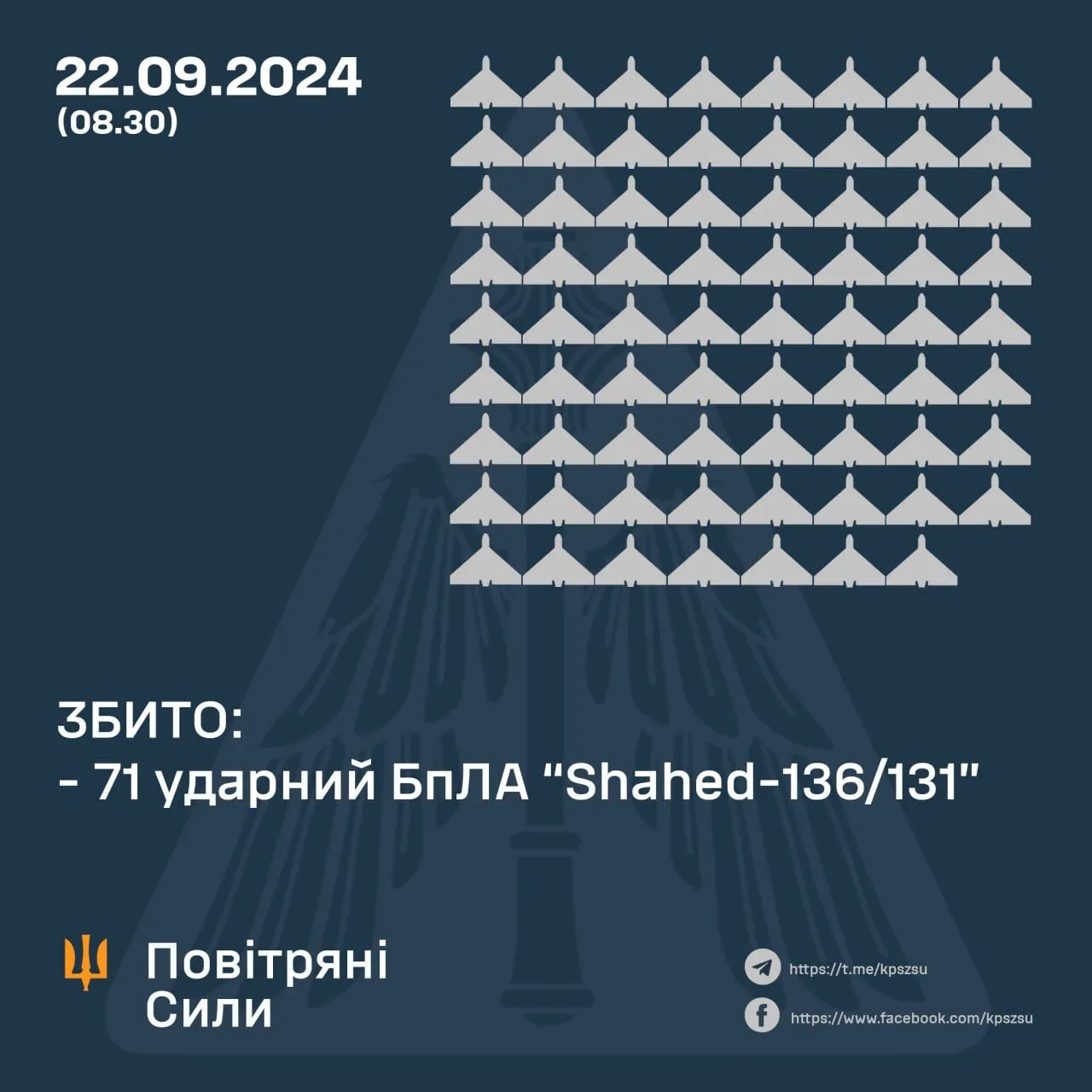 Росія вночі атакувала Україну "Шахедами" й ракетами Х-59: знищено 71 дрон