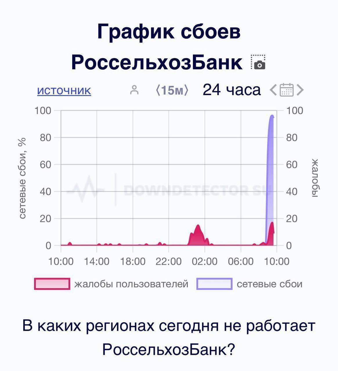 Хакери ГУР атакували два російські банки: порушено роботу інтернет-банкінгу