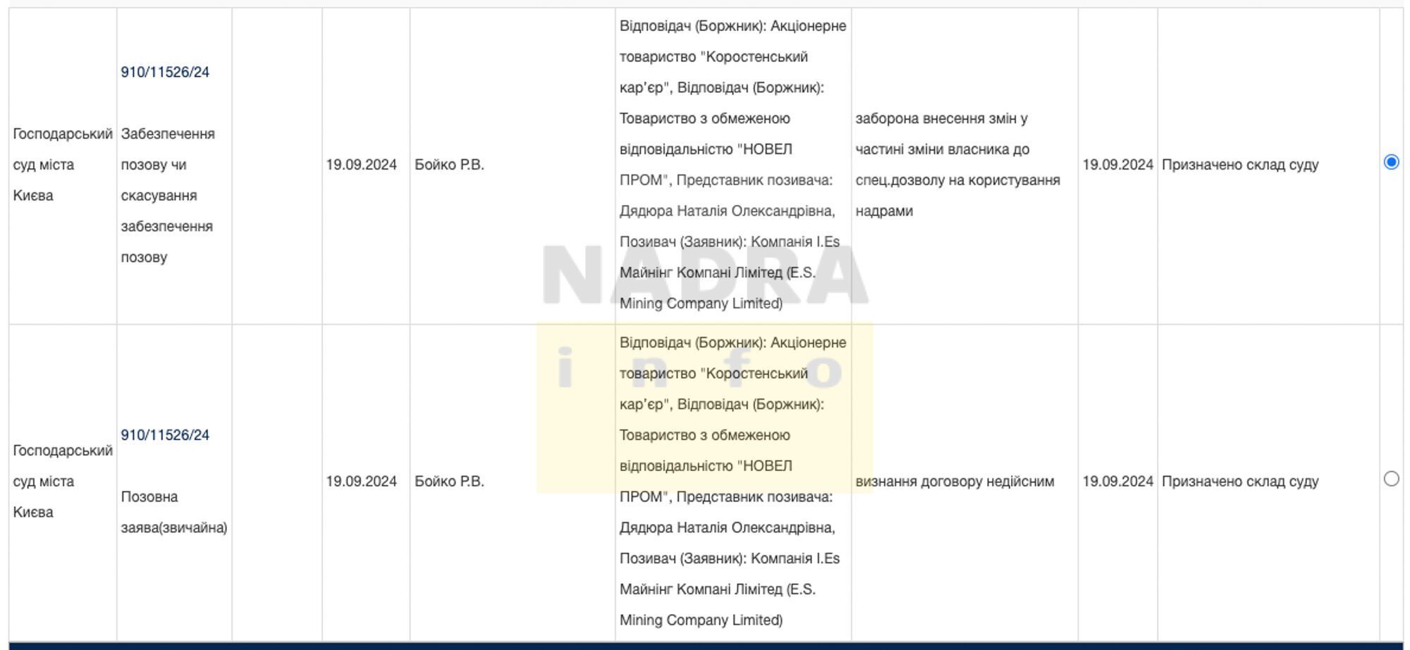 Разрешения были выведены из-под санкций СНБО