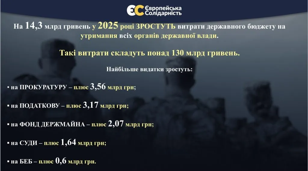 Ми знаємо, де взяти 170 млрд грн без підвищення податків: Порошенко представив пропозиції "ЄС" до проєкту держбюджету