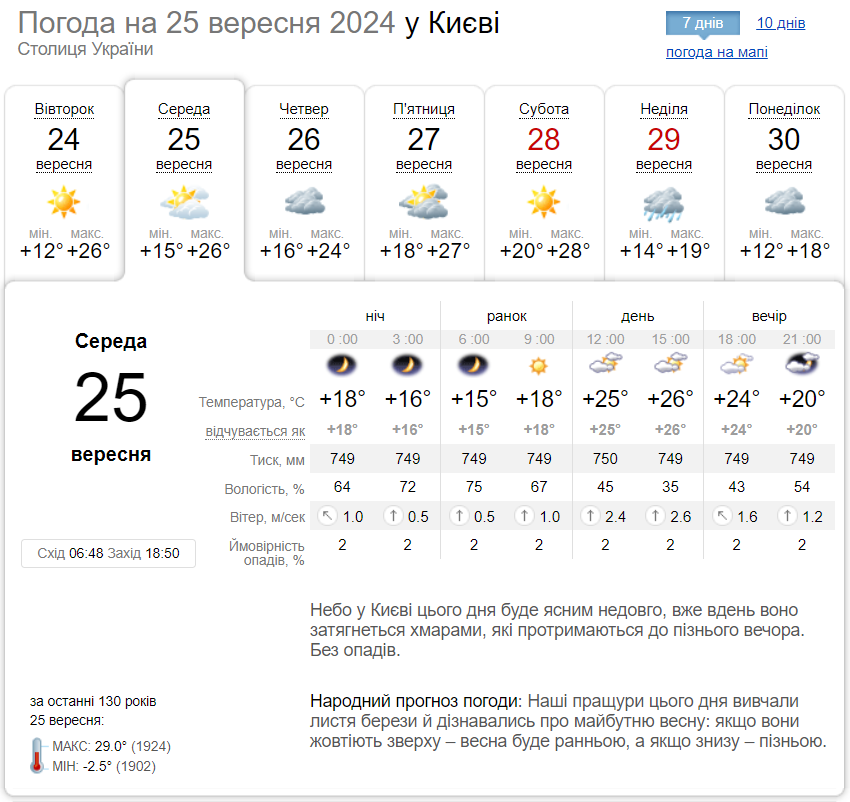 Без осадков и до +28°С: подробный прогноз погоды по Киевщине на 25 сентября