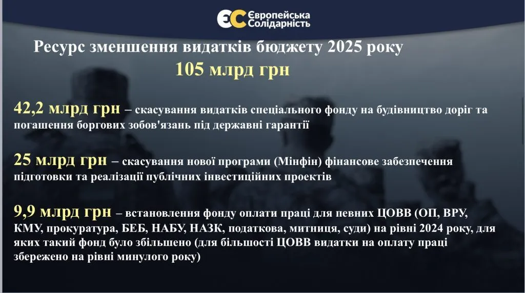 Ми знаємо, де взяти 170 млрд грн без підвищення податків: Порошенко представив пропозиції "ЄС" до проєкту держбюджету