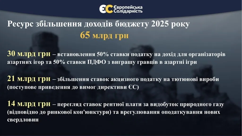 Ми знаємо, де взяти 170 млрд грн без підвищення податків: Порошенко представив пропозиції "ЄС" до проєкту держбюджету