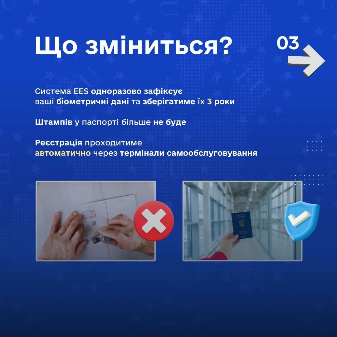 Паспорт потрібно буде сканувати в терміналі самообслуговування