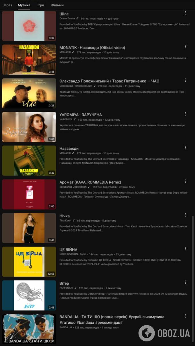 Жодна російська пісня не потрапила в тренди YouTube: топ-30 хітів, які слухають українці. Відео