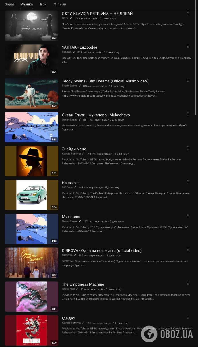 Ни одна русская песня не попала в тренды YouTube: топ-30 хитов, которые слушают украинцы. Видео