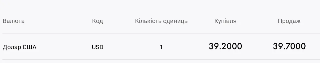 Курс долара США в Ощадбанку