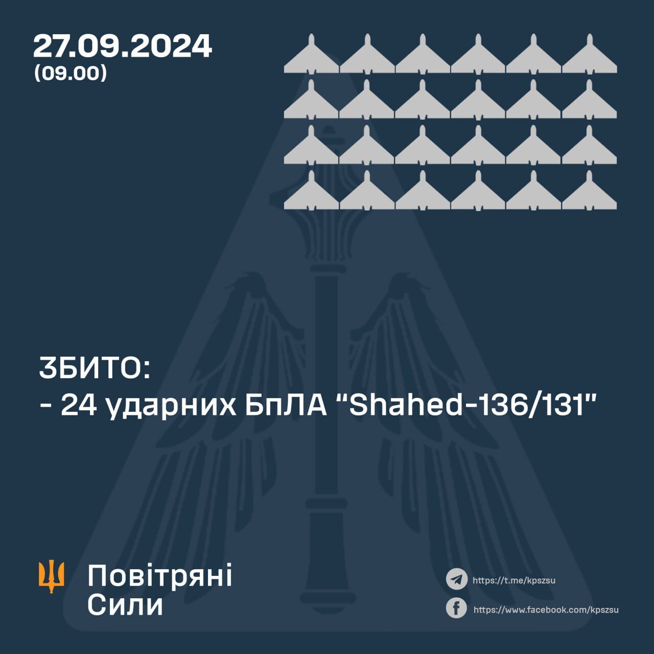 Росія вдарила по Україні трьома ракетами й запустила "Шахеди": 24 дрони збито, один залетів у Румунію