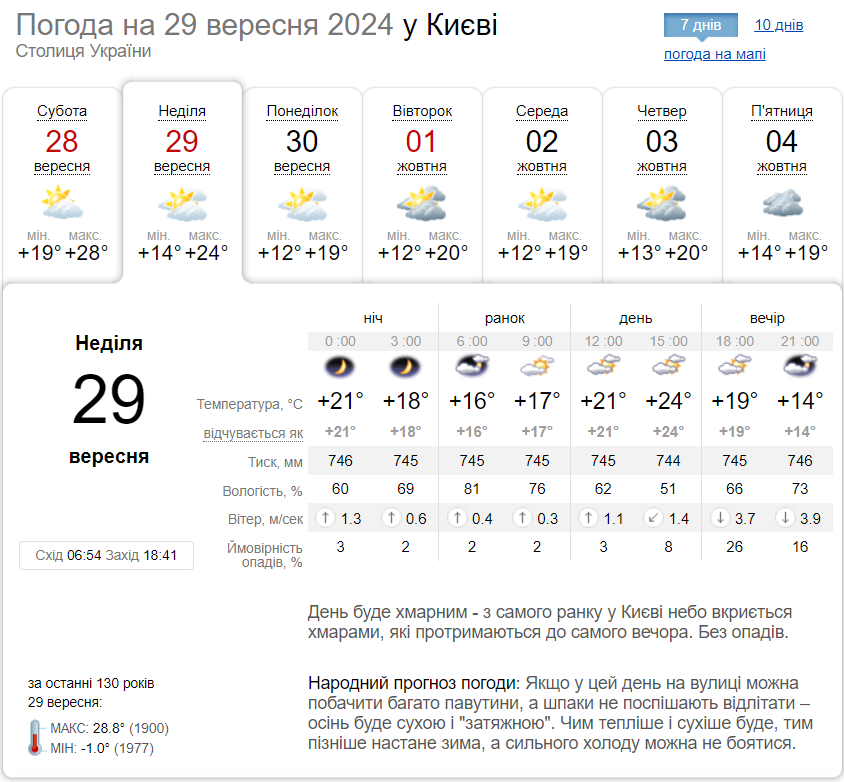 Місцями дощ та до +24°С: прогноз погоди по Київщині на 29 вересня