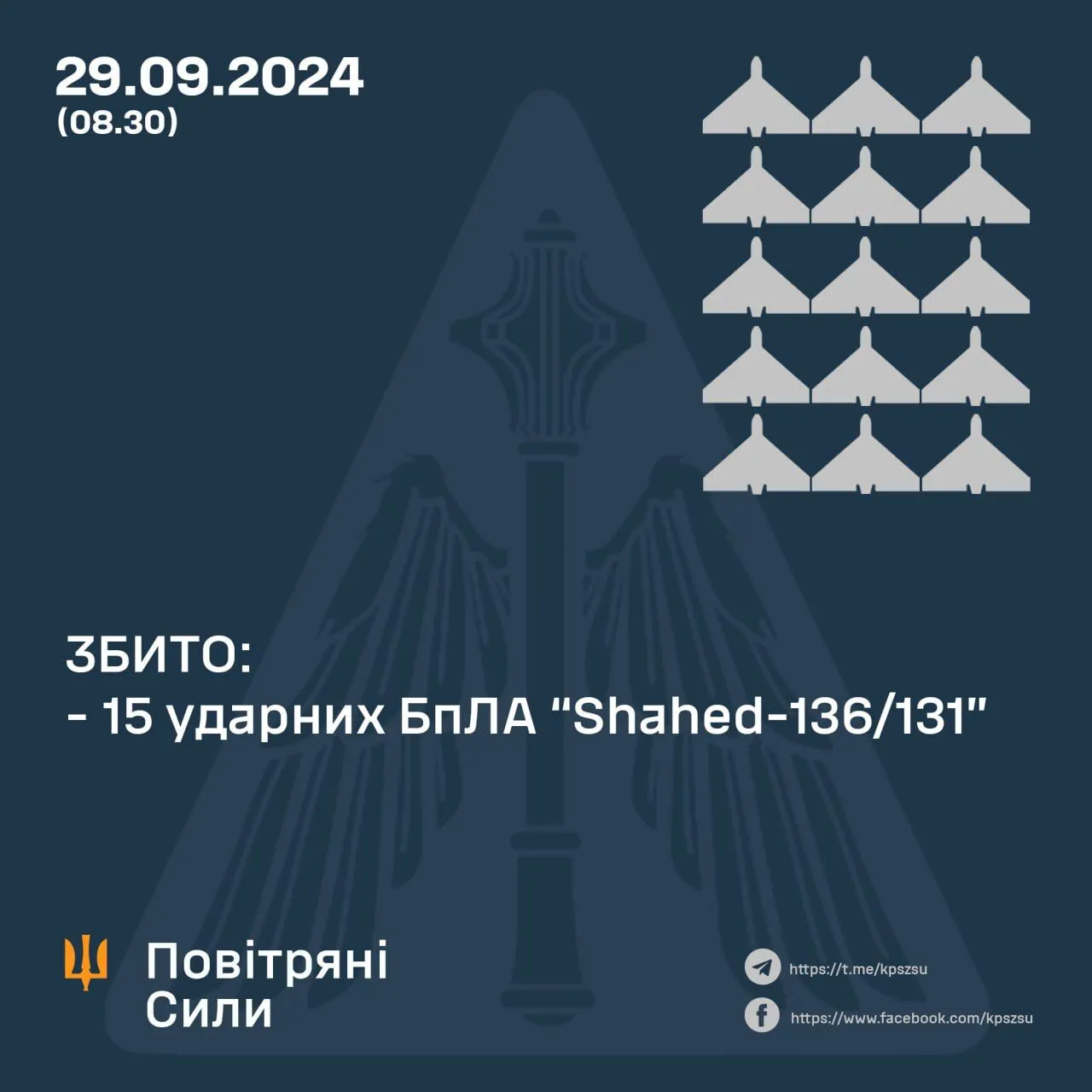 Захисники неба вночі збили 15 із 22 "Шахедів", ще декілька дронів "втратилися" завдяки РЕБ