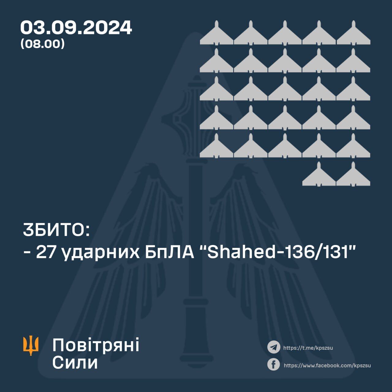 Россия ночью устроила новую атаку на Украину: силы ПВО сбили 27 вражеских дронов-камикадзе