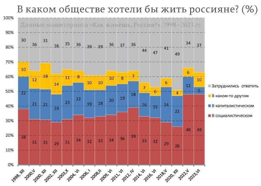 Война губит Россию. Но россияне за войну