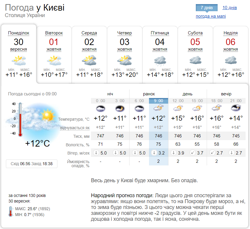 Без опадів та до +19°С: прогноз погоди по Київщині на 30 вересня