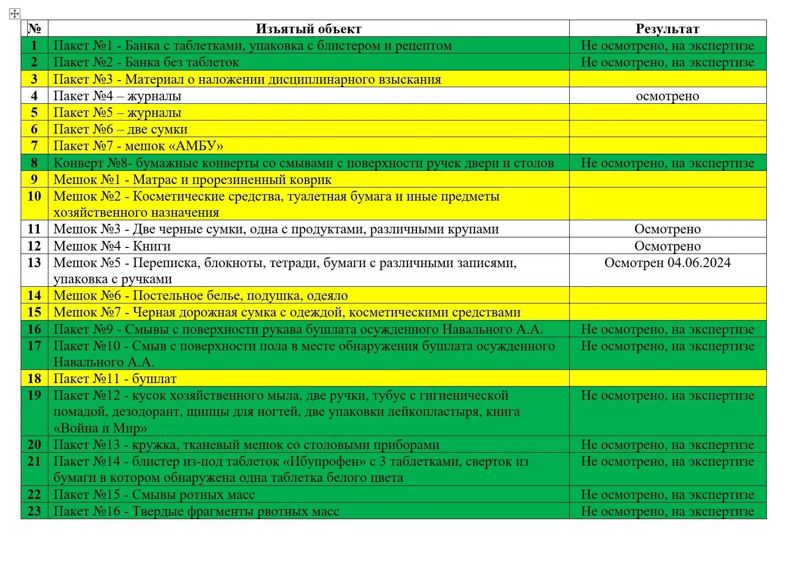 Болі в животі, нудота і судоми: таємні документи вказують, що Навального могли отруїти - ЗМІ
