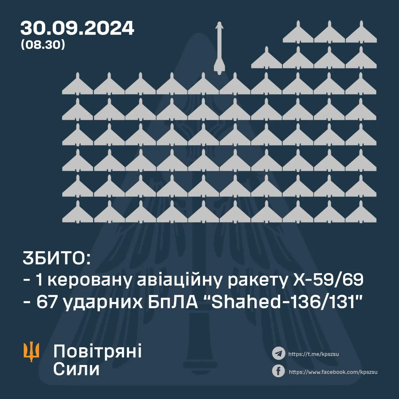 Росія запустила по Україні 76 засобів повітряного нападу: збито 67 "Шахедів" і ракету Х-59