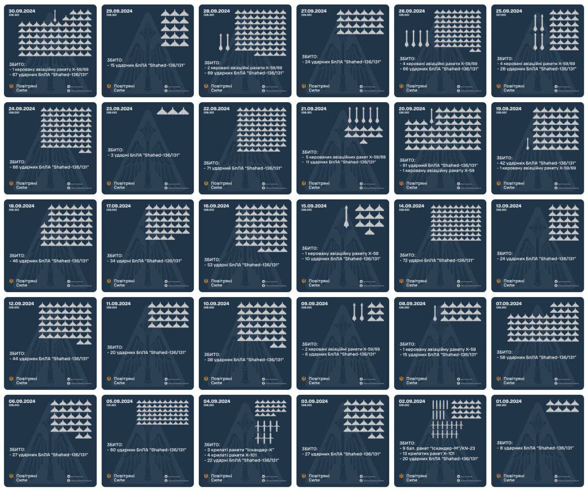 Жодного дня без "Шахедів": в Міноборони підрахували, скільки дронів випустила Росія по Україні у вересні