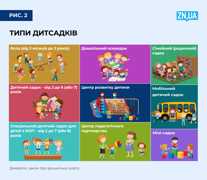 В Україні з’являться альтернативні дитсадки: у МОН пояснили, як це працюватиме і чому виникла ідея