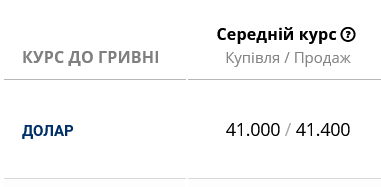 В украинских банках снизили курс наличного доллара