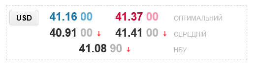 Курс долара в обмінниках