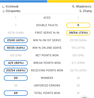 Такого ще не було: українська тенісистка виграла US Open