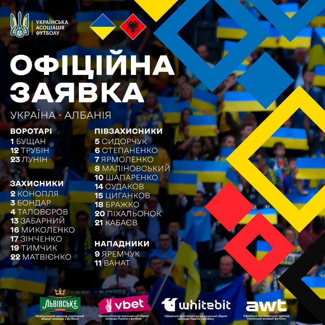 Україна – Албанія: хроніка та результат стартового матчу Ліги націй