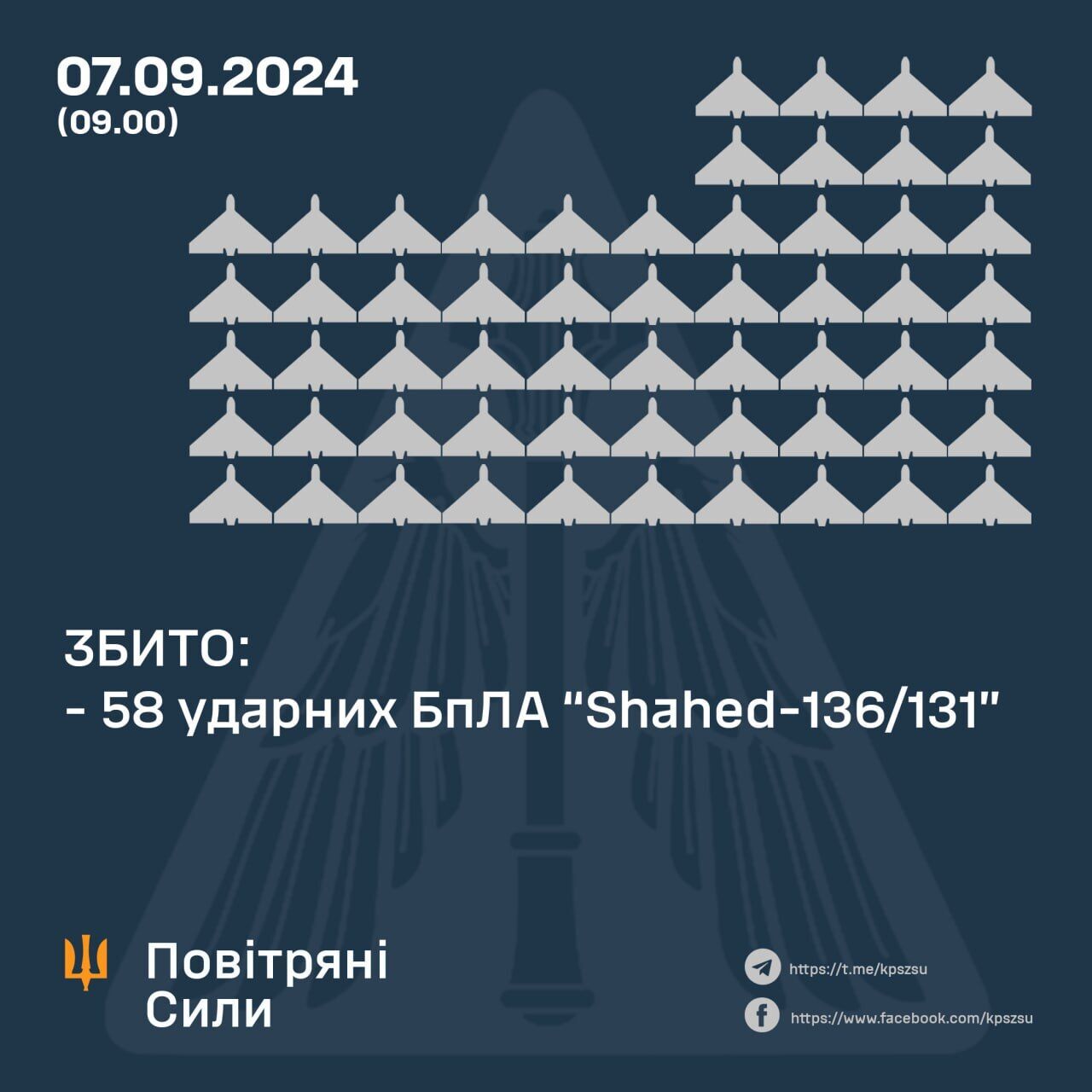 Россияне ночью атаковали Украину "Шахедами": Силы обороны сбили 58 вражеских целей