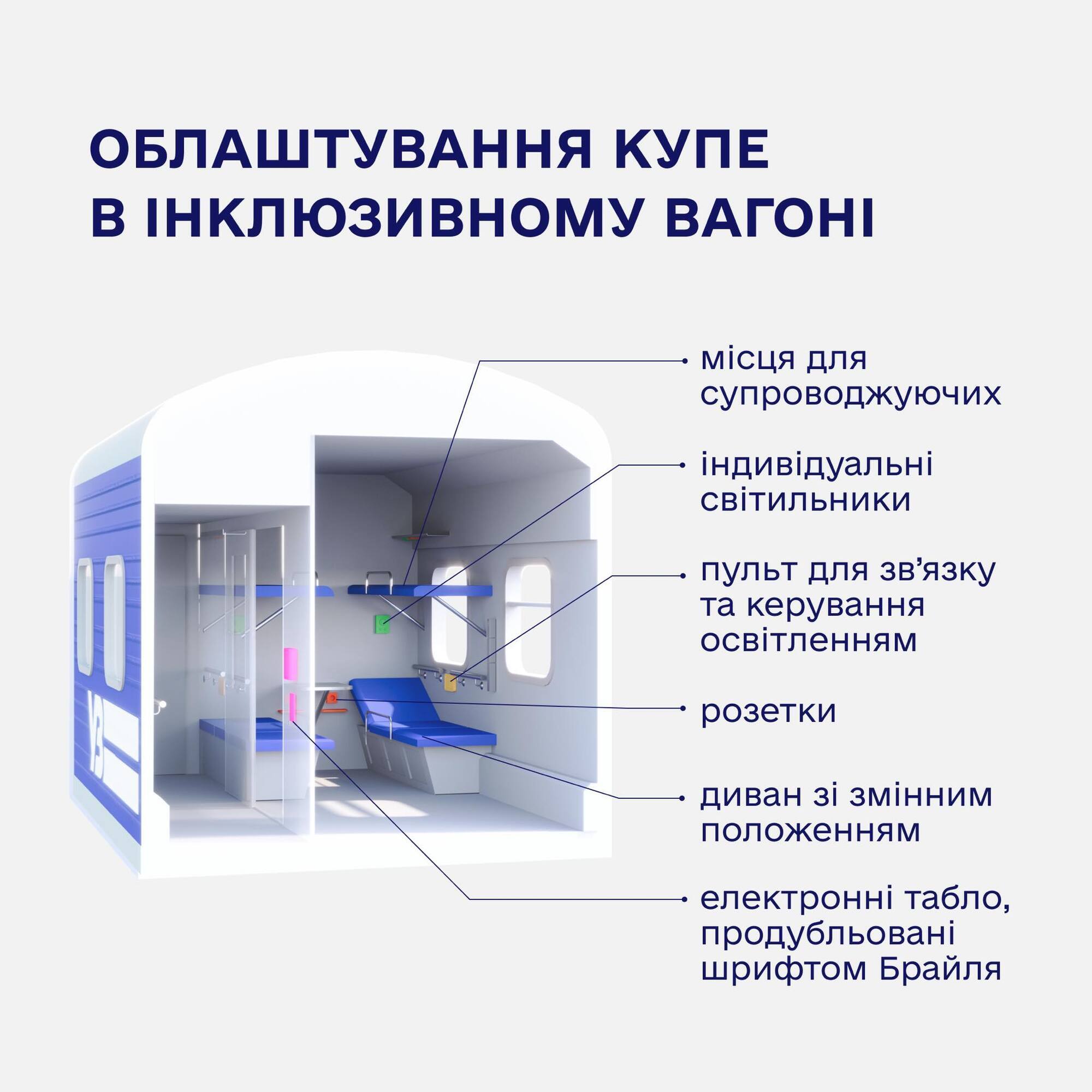 "Укрзалізниця" використовуватиме інклюзивні вагони для групових перевезень пасажирів, які користуються колісним кріслом