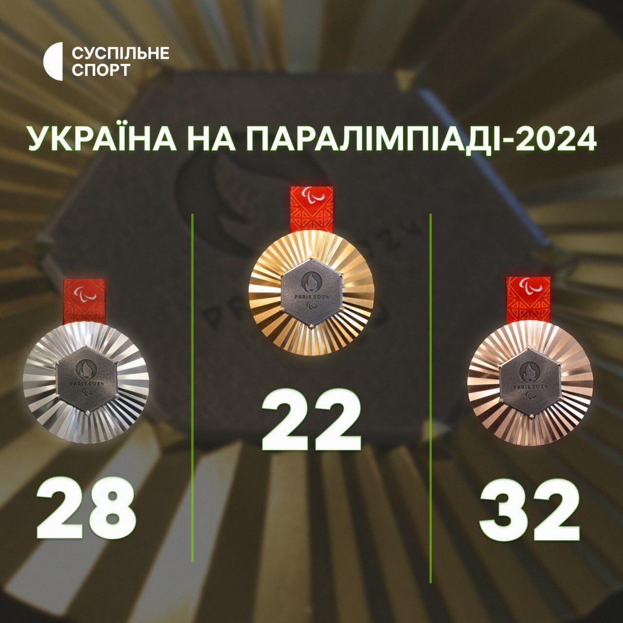 Паралімпіада-2024 завершена: на якому місці Україна та скільки медалей