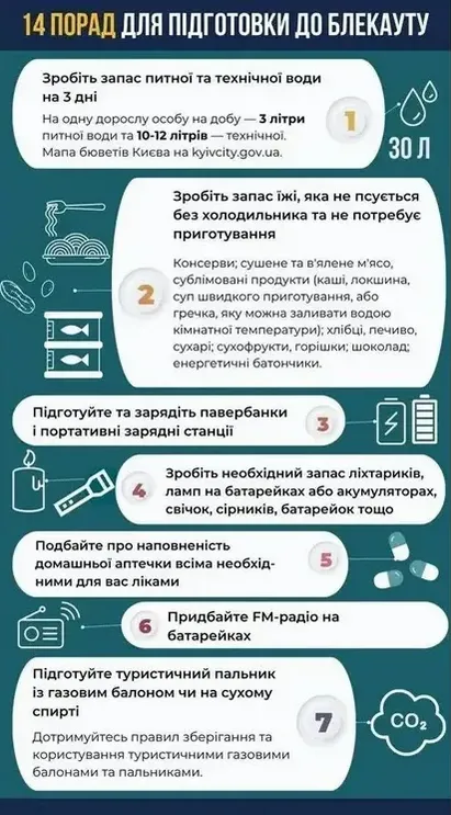 Яку їжу заготовляти для вимкнення світла