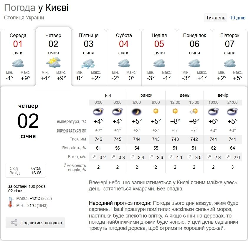 Порывы ветра и до +10°С: подробный прогноз погоды по Киевщине на 2 января