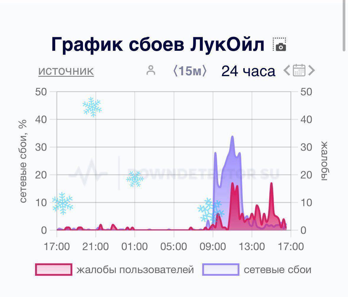 "С Новым DDOS-ом!" ГУР устроило россиянам масштабную "праздничную" кибератаку