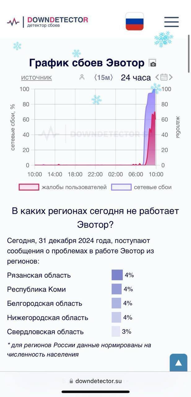 "З Новим DDOS-ом!" ГУР влаштувало росіянам масштабну "святкову" кібератаку