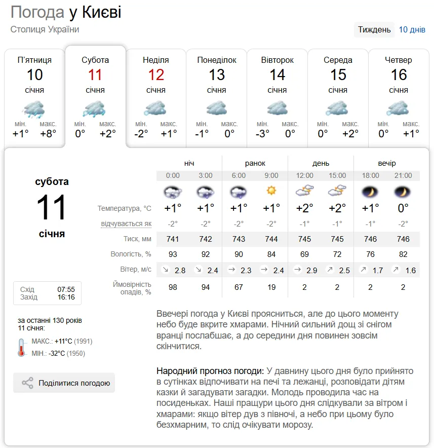 Гололедица и до +5°С: подробный прогноз погоды по Киевской области на 11 января