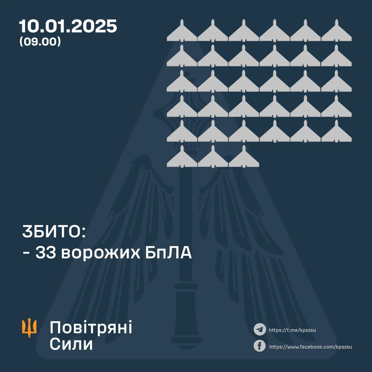 Россия атаковала Украину 72 дронами: 33 сбиты, пять попали в пограничной зоне Черниговщины