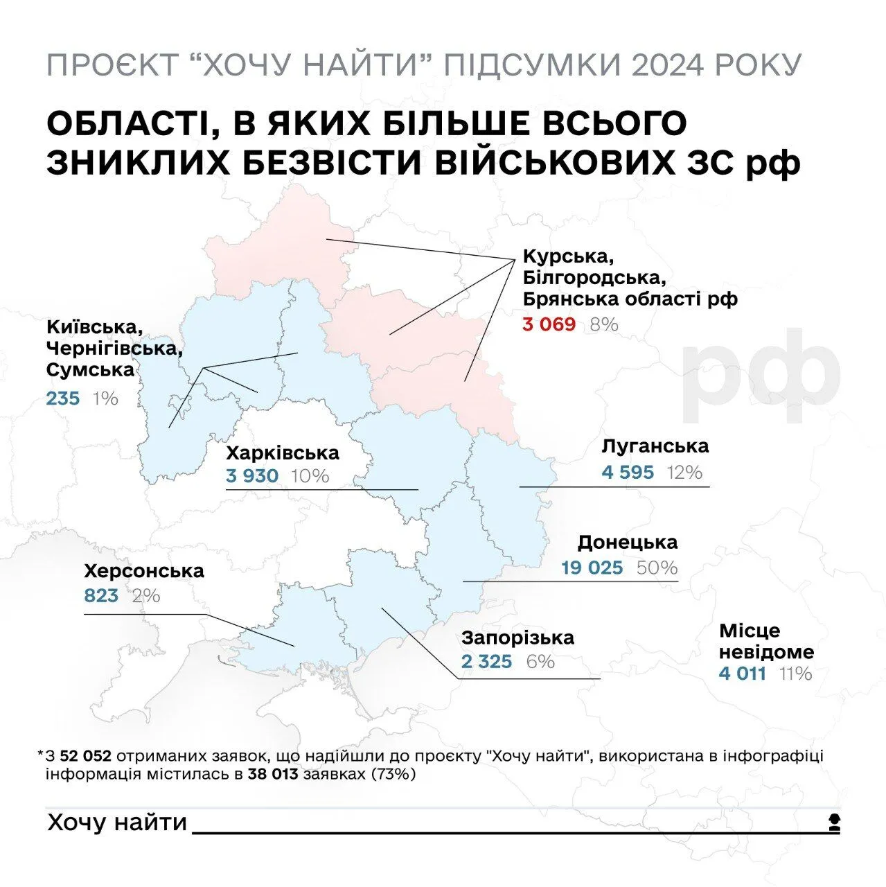 Родичі російських військових масово звертаються до української сторони щодо зниклих безвісти: статистика за 2024 рік