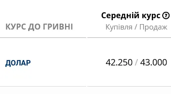 Украинские банки готовятся менять курс доллара: сколько будет стоить с понедельника